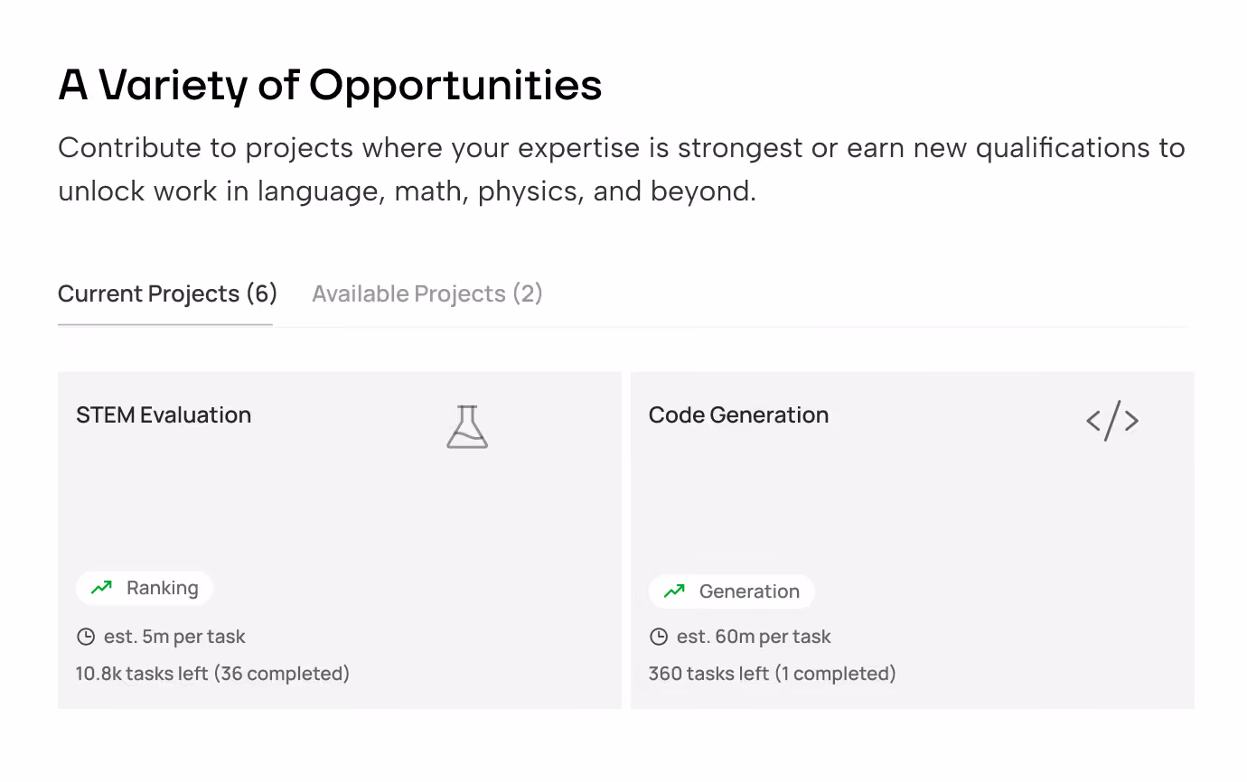 Available projects in the contributor dashboard